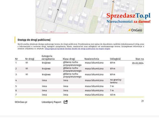 Działka budowlana Kamieńsk