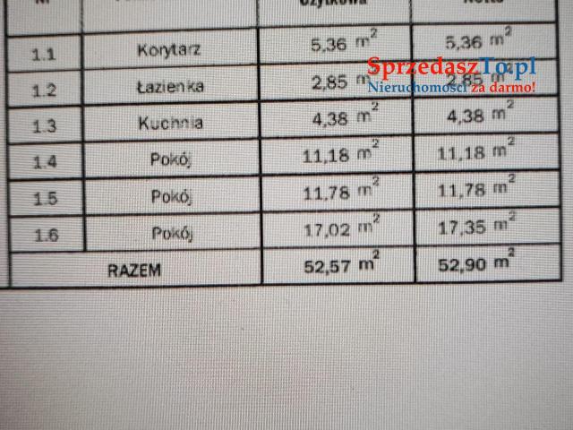 Mieszkanie 3 pokoje