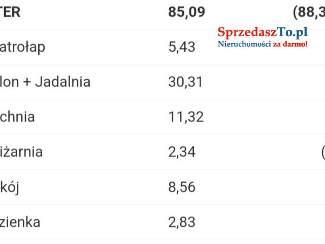 Dom na sprzedaż na osiedlu Bratkowa Łąka