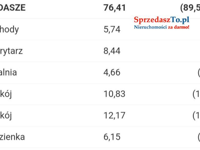 Dom na sprzedaż na osiedlu Bratkowa Łąka